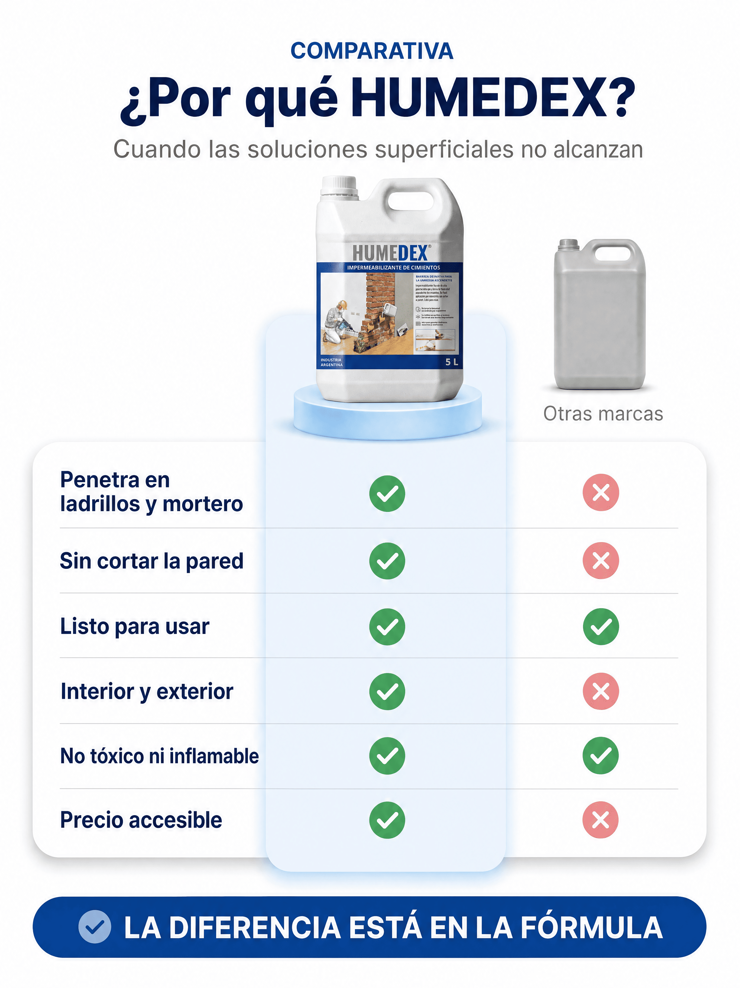 Comparativa HUMEDEX vs otras marcas